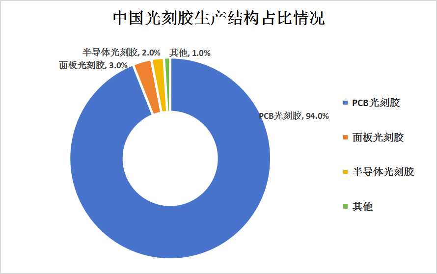 保险有温度,人保有温度_2024年化工新材料行业发展现状、竞争格局及未来发展趋势与前景分析
