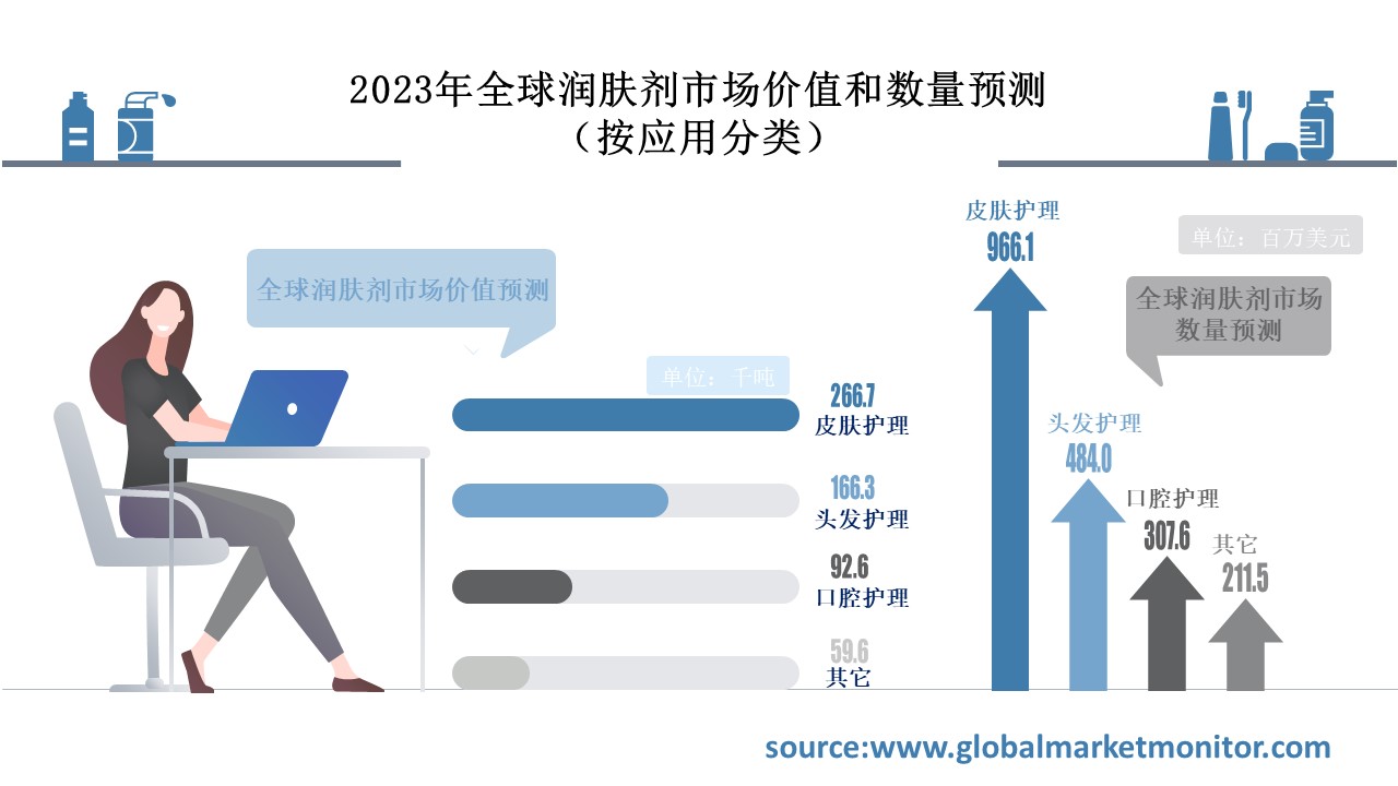 人保财险政银保 ,人保护你周全_中国口腔护理行业运行环境分析及细分产业研究