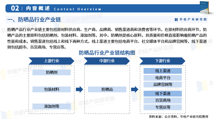 2024密胺餐具行业产业链分析及市场竞争策略概述_保险有温度,人保服务 