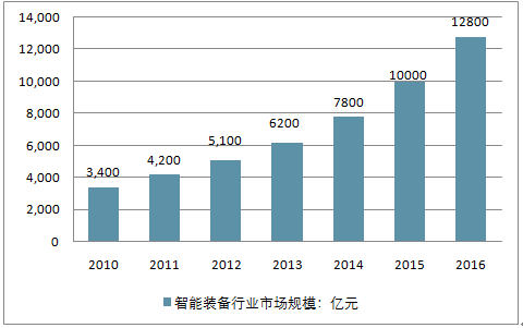 人保伴您前行,人保护你周全_2024年智能制造装备行业发展现状、竞争格局及未来发展趋势与前景分析