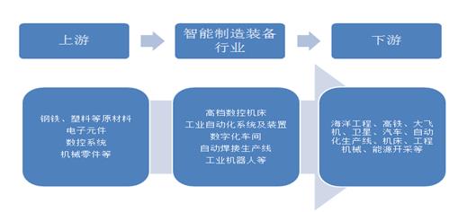 人保伴您前行,人保护你周全_2024年智能制造装备行业发展现状、竞争格局及未来发展趋势与前景分析