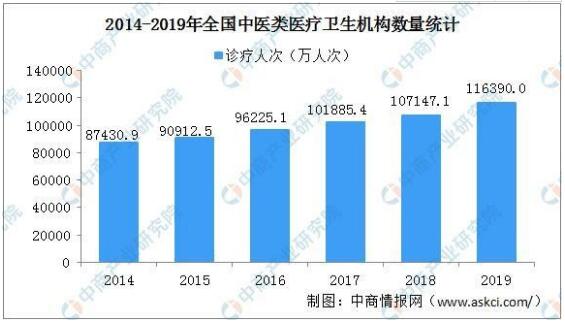 人保伴您前行,人保服务_面点师培训行业发展现状及市场面临的挑战分析