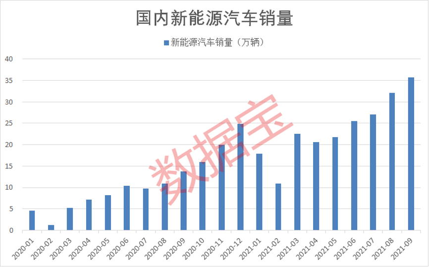 前7月中国新能源汽车出口同比增长11.4%