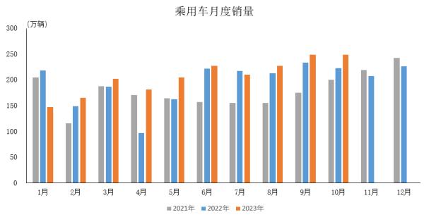 前7月中国新能源汽车出口同比增长11.4%