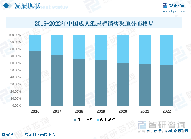 人保服务,人保护你周全_2024年汽车电商行业发展现状、竞争格局及未来发展趋势与前景分析