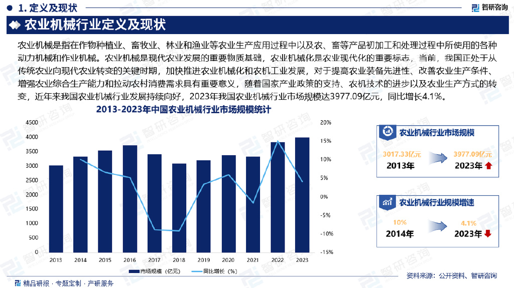 2024年智慧政务行业发展现状、竞争格局及未来发展趋势与前景分析_保险有温度,人保财险 