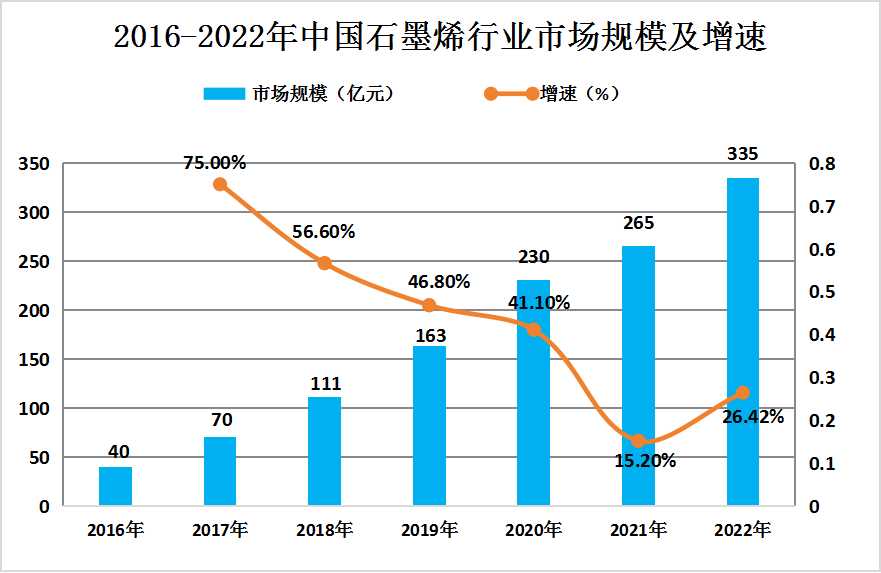 人保服务 ,人保财险 _2024年纳米塑料行业产业链结构分析及未来市场供需趋势