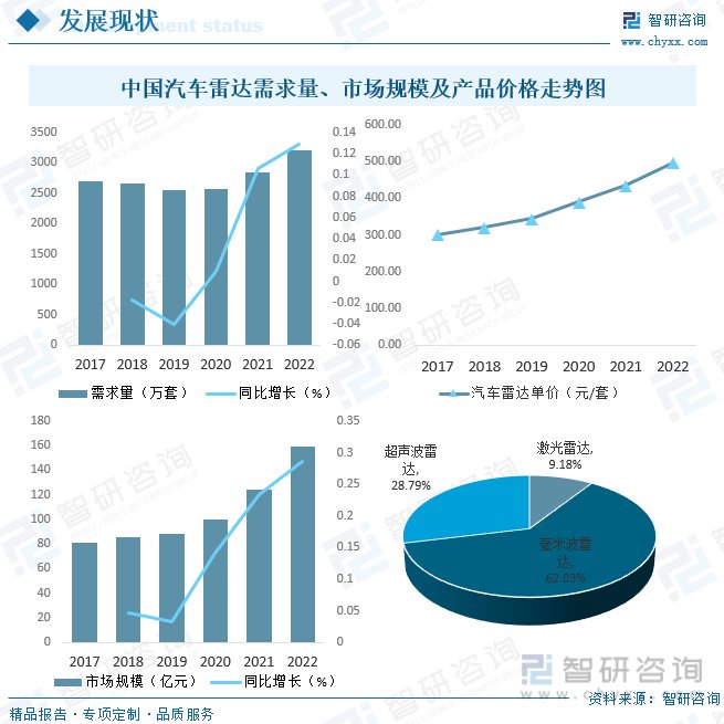 保险有温度,人保财险 _空气清新器行业发展现状及未来市场展望2024