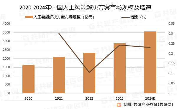 保险有温度,人保财险 _空气清新器行业发展现状及未来市场展望2024