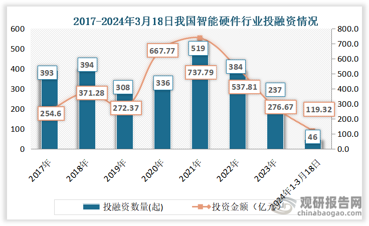 1月至7月体育旅游热度上涨87% 2024体育旅游行业市场现状_人保服务 ,人保财险 