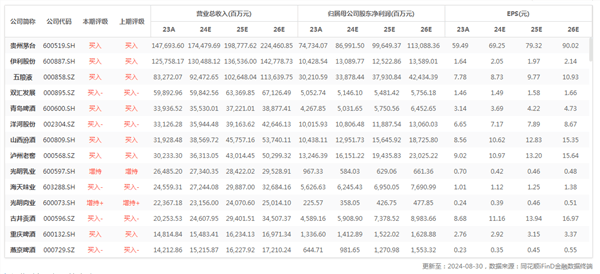 8月车企销量出炉：蔚小理表现分化 赛力斯同比增479.55%