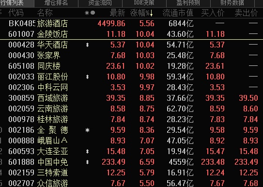 上市险企“中考”成绩斐然 股票持仓市值增逾千亿元