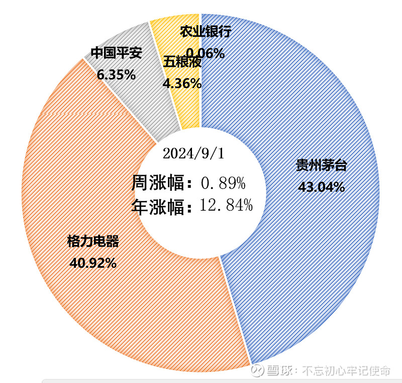 上市险企“中考”成绩斐然 股票持仓市值增逾千亿元