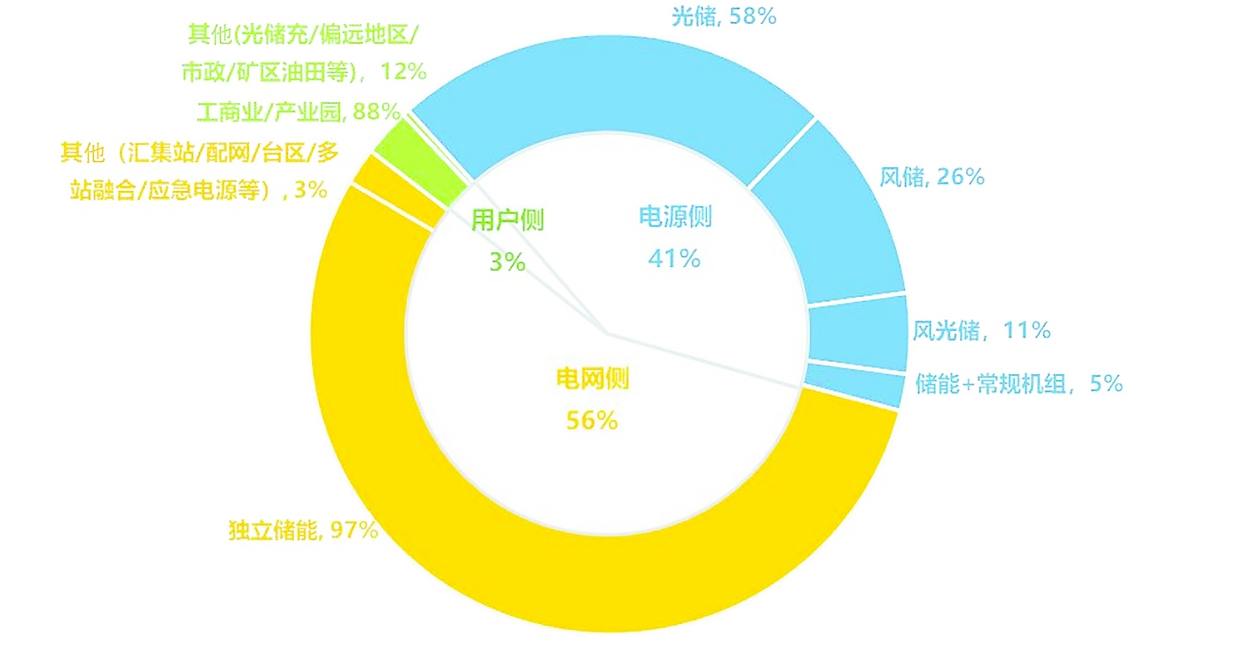 保险有温度,人保车险_2024石化安防行业市场发展现状调查及投资前景预测