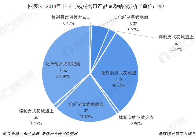 2024羽绒服行业深度调研：羽绒服需求旺盛 绒毛普遍供不应求_人保服务,人保有温度