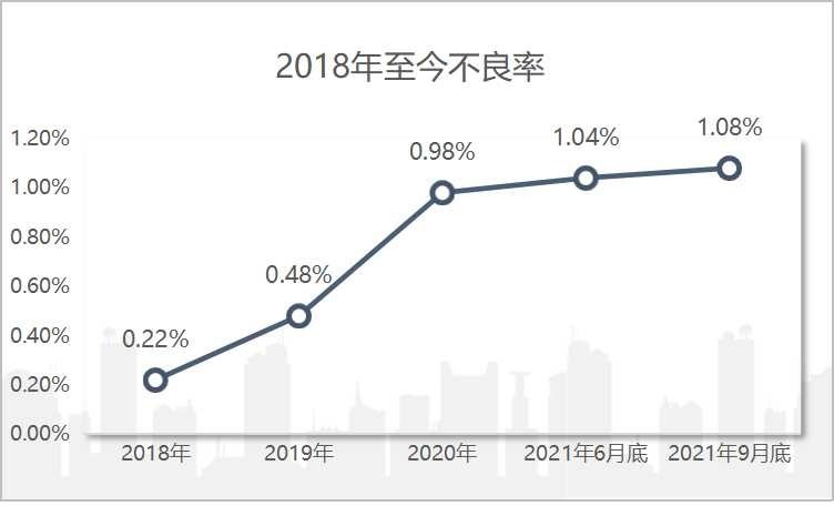 12家股份行中报分析：上半年资产规模增速放缓 5家净利润增速下降