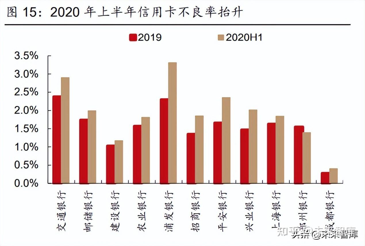 上半年经营策略生变 持牌消金业绩出现分化