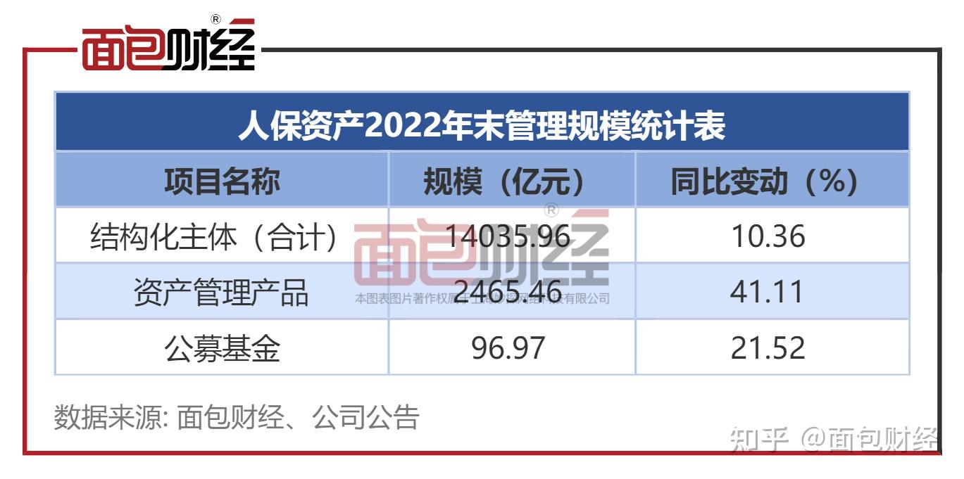 中国人保：董事长王廷科因工作需要辞任