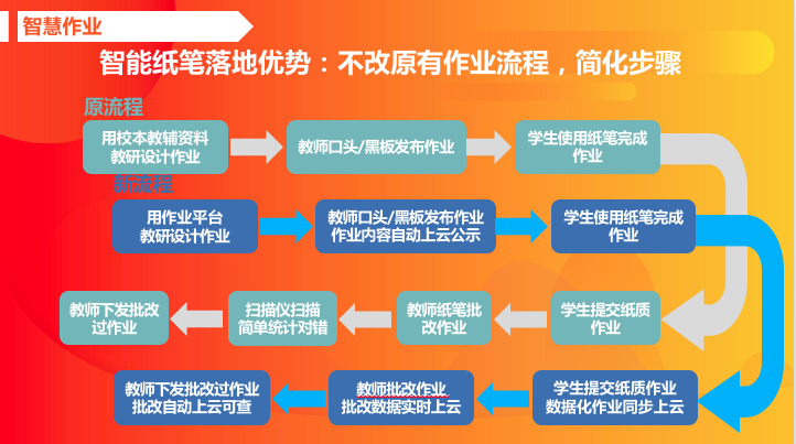 保险有温度,人保伴您前行_近一个月智能文具搜索量上涨13倍 文具行业现状及市场趋势分析