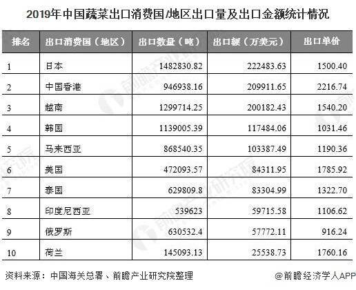 人保护你周全,人保有温度_2024蔬菜基地行业市场发展现状及分布格局分析