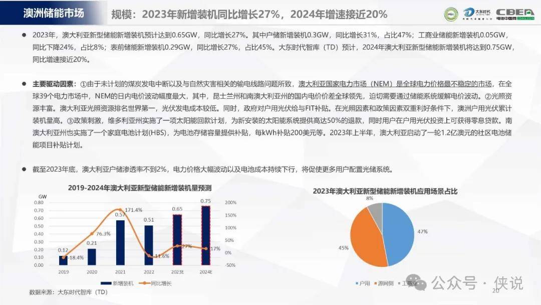2024年中国数据标注市场数据与趋势分析 数据标注市场规模及数据标注未来发展潜力分析_人保伴您前行,人保财险政银保 
