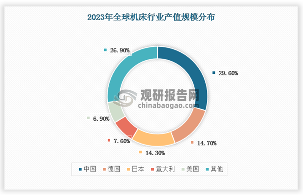2024年中国数据标注市场数据与趋势分析 数据标注市场规模及数据标注未来发展潜力分析_人保伴您前行,人保财险政银保 
