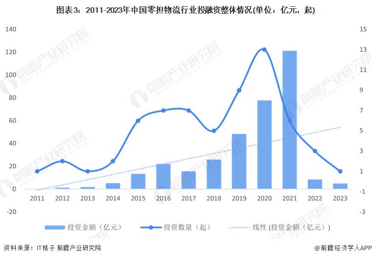 保险有温度,人保财险政银保 _2024牛羊肉行业市场发展现状及竞争格局、区域分布分析