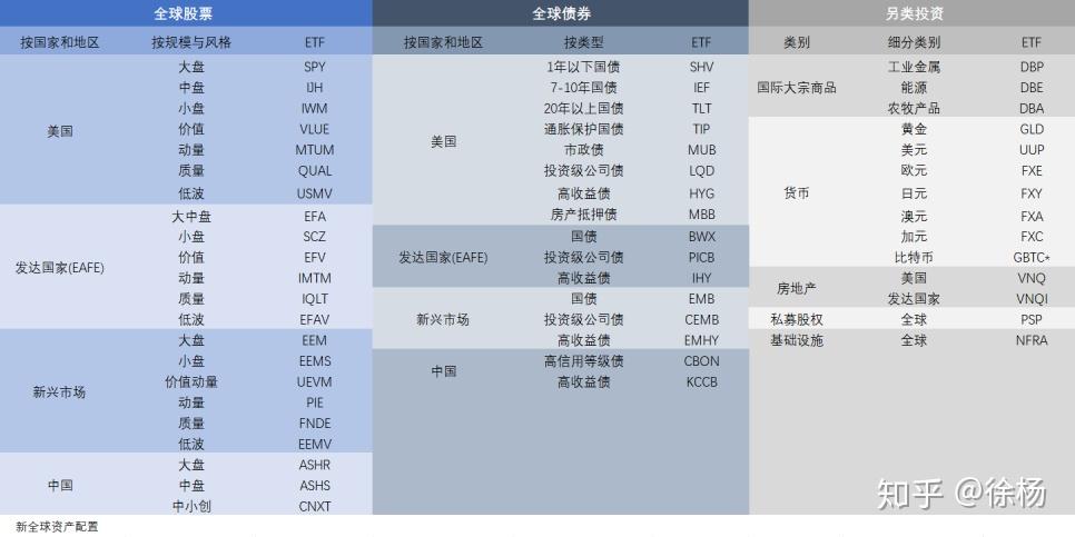 全球资金或迎再平衡多只港股ETF份额显著增加