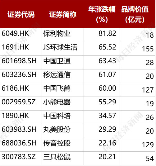 科创产品线再添新品，公募掘金硬科技