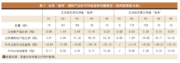 银行理财需求趋稳 长期限封闭式产品受青睐