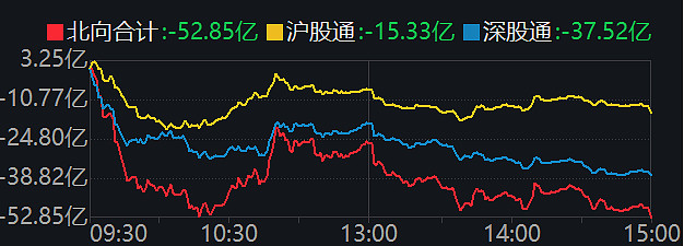 上半年机构投资者更青睐红利、科技类港股ETF