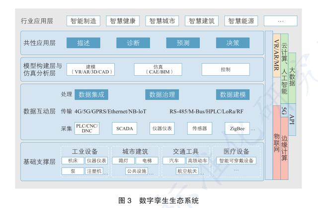 2024中国数字孪生技术行业市场前瞻分析与未来投资战略规划_人保财险政银保 ,人保护你周全