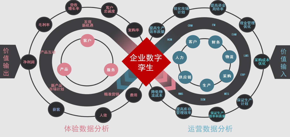 2024中国数字孪生技术行业市场前瞻分析与未来投资战略规划_人保财险政银保 ,人保护你周全