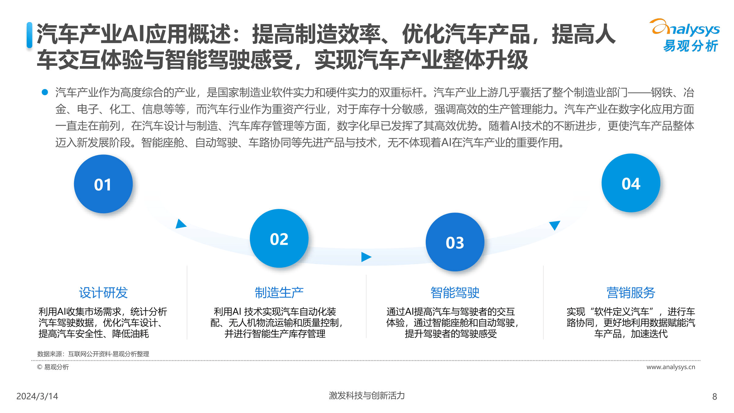 2024汽车供应链金融行业深度调研及市场发展现状分析_保险有温度,人保有温度