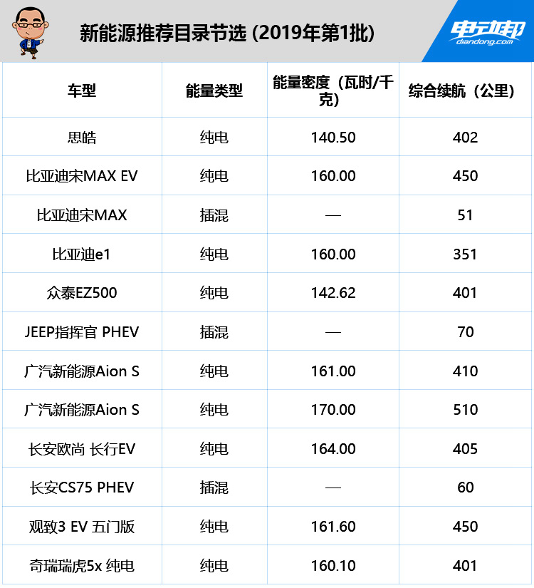 人保车险   品牌优势——快速了解燃油汽车车险,人保伴您前行_改装车产业现状及未来发展趋势分析2024