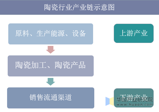 石英玻璃行业产业链上中下游市场分析及未来发展趋势_保险有温度,人保车险 品牌优势——快速了解燃油汽车车险
