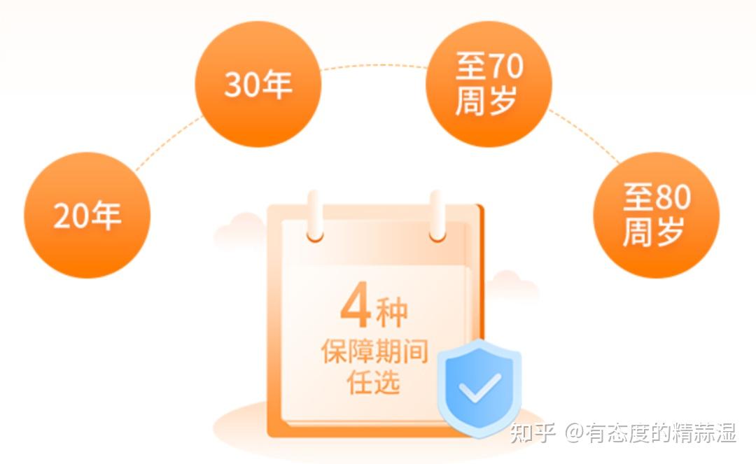 2024年精华油行业市场需求及未来发展前景分析_人保车险   品牌优势——快速了解燃油汽车车险,人保伴您前行