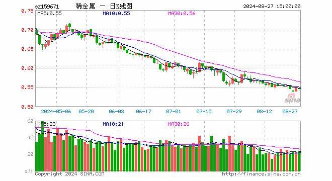 中国人保：1-8月原保险保费收入为5156.78亿元，同比增长5.01%