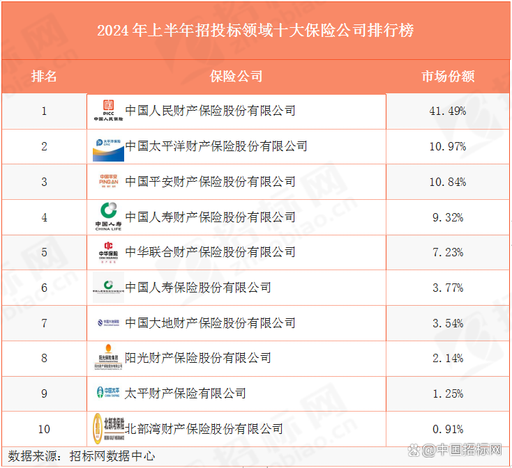 人保车险   品牌优势——快速了解燃油汽车车险,人保车险_2024中国橱柜行业市场分析及发展前景预测