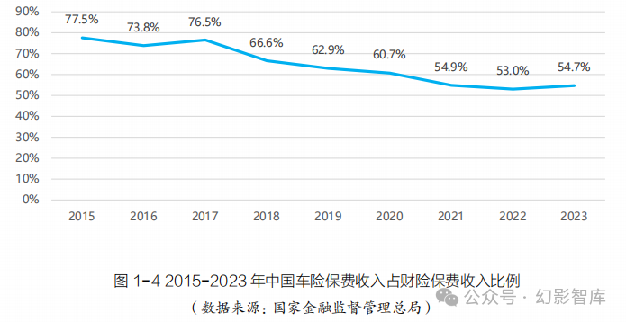 人保车险   品牌优势——快速了解燃油汽车车险,人保财险 _2024医疗机构产业发展现状及竞争格局分析