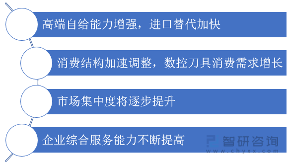 保险有温度,人保服务_磁悬浮轴承行业市场环境、竞争格局及未来发展趋势
