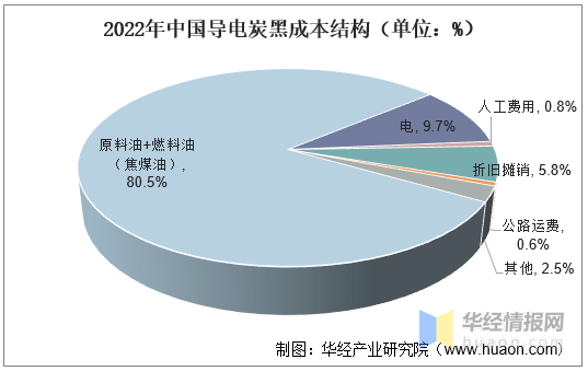 保险有温度,人保服务_磁悬浮轴承行业市场环境、竞争格局及未来发展趋势