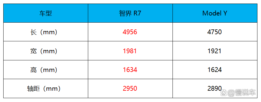 智能驾驶行业市场分析及发展前景预测 智界R7在短时间内取得的订单突破_拥有“如意行”驾乘险，出行更顺畅！,人保有温度
