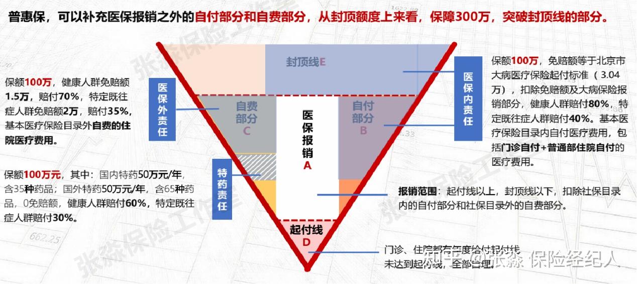 人保伴您前行,拥有“如意行”驾乘险，出行更顺畅！_2024商业医疗保险行业市场深度调研及发展现状分析