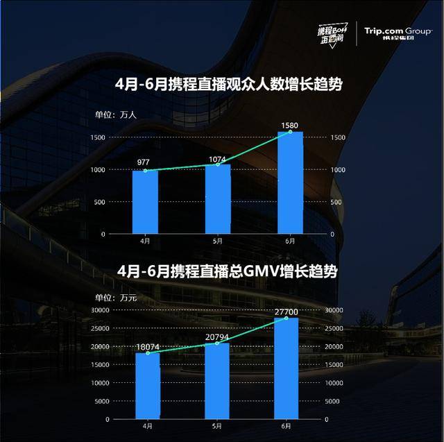 拥有“如意行”驾乘险，出行更顺畅！,人保财险 _直播带货行业现状、市场面临的挑战及未来趋势分析