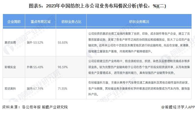 2024橡胶产业链供需布局及市场规模分析_保险有温度,人保伴您前行