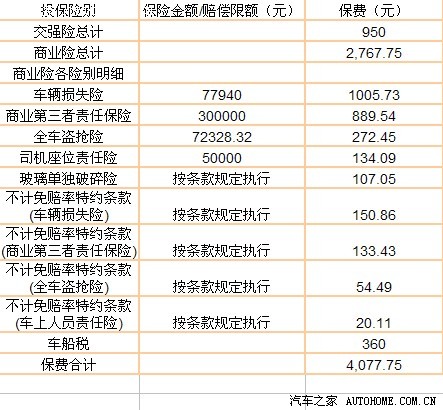 人保车险   品牌优势——快速了解燃油汽车车险,人保护你周全_2024年高精度机床行业现状及未来发展趋势分析