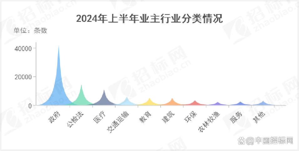 2024钻石产业发展现状及进出口市场分析_人保服务 ,人保伴您前行