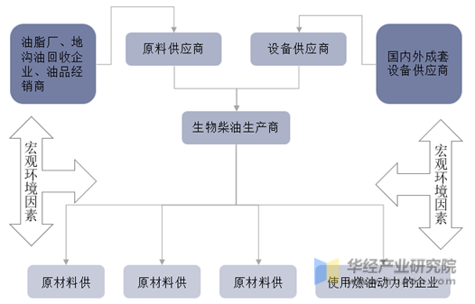 生物柴油行业现状及前景分析 国内生物柴油应用市场潜力巨大_人保车险,人保服务