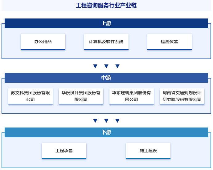 人保车险,人保财险 _智慧气象行业产业链、政策环境及未来前景展望